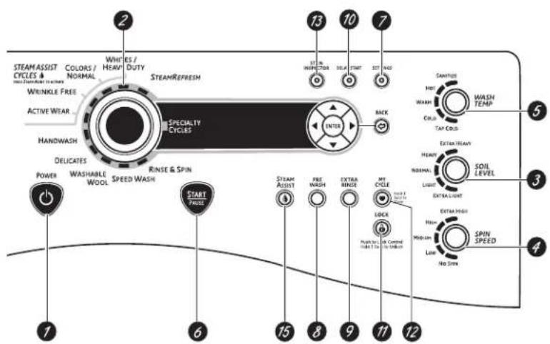 GE Profile WPDH8900JMV - Quick Start - 5