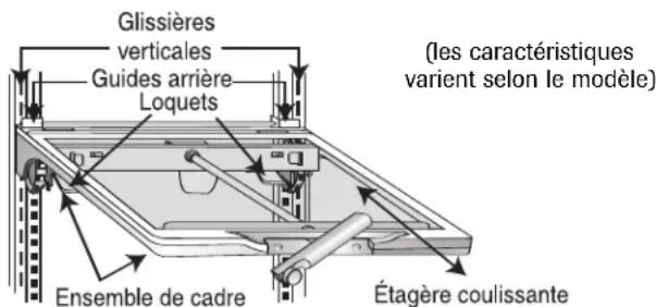 MAYTAG MFC2061KES - Pour les remettre en place: - 1