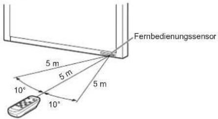 Fernbedienungssensor 5 m 5 m 5 m 10° 10°