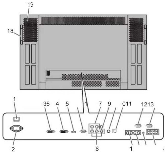 SHARP PNS525 - ■ 后视图 - 1