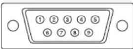 SHARP PNS525 - ■Broches de la borne d'entrée RS-232C - 1