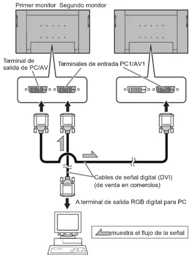 SHARP PNS525 - Conexión de múltiples monitores - 1