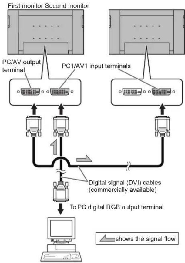 SHARP PNS525 - Connecting multiple monitors - 1