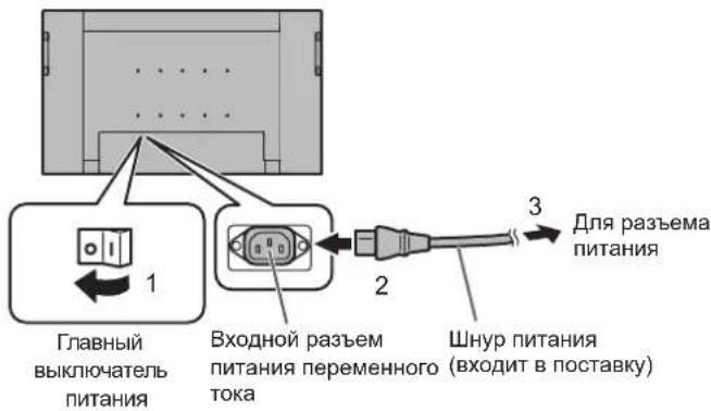 Главный выключатель питания 1 Входной разъем питания переменного тока 2 Шнур питания (входит в поставку) 3 Для разъема питания