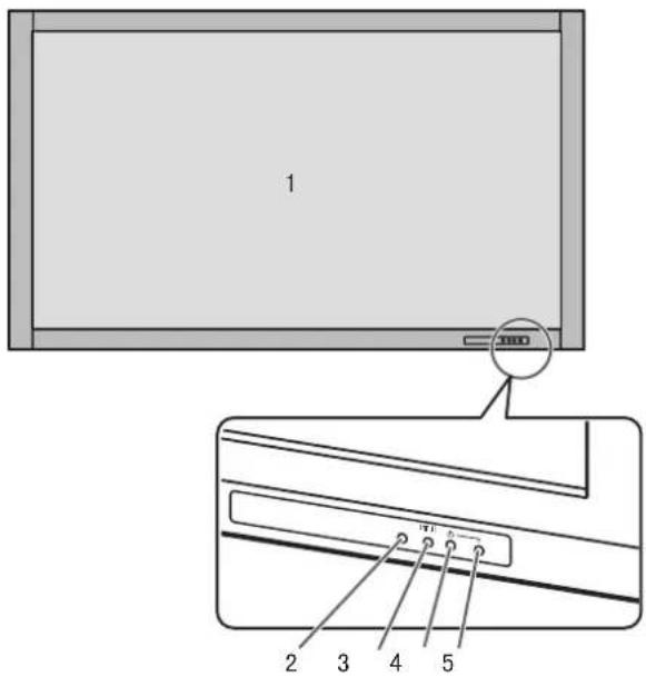 SHARP PNS525 - 部件名称 - 1