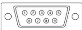 SHARP PNS525 - ■Broches de la borne de sortie RS-232C - 1