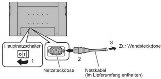 Hauptnetzschalter 1 Netzsteckdose 2 3 Zur Wandsteckdose Netzkabel (im Lieferumfang enthalten)