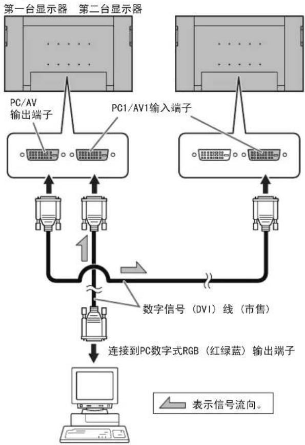 SHARP PNS525 - 连接多台显示器 - 1