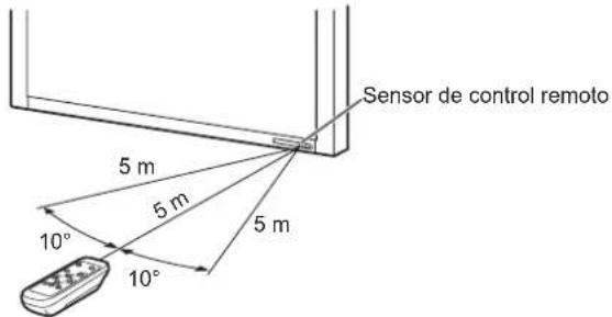 Sensor de control remoto 5 m 5 m 5 m 10° 10°