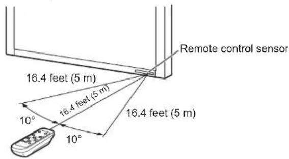 Remote control sensor 16.4 feet (5 m) 16.4 feet (5 m) 10° 10° 16.4 feet (5 m)