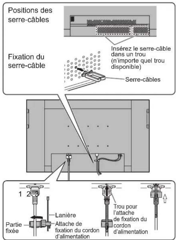 Positions des serre-câbles Fixation du serre-câble Insérez le serre-câble dans un trou (n'importe quel trou disponible) Serre-câbles 1 2 Partie fixée Lanière Attache de fixation du cordon d'alimentation Trou pour l'attache de fixation du cordon d'alimentation