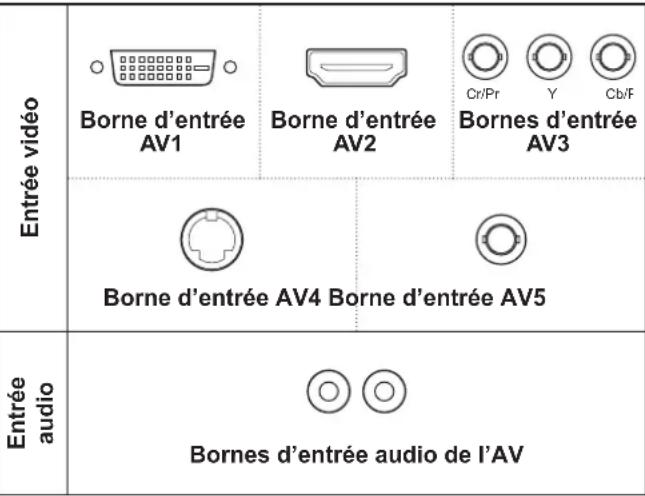 SHARP PNS525 - Conseils - 1