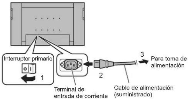 Interruptor primario 1 Terminal de entrada de corriente 2 3 Para toma de alimentación Cable de alimentación (suministrado)