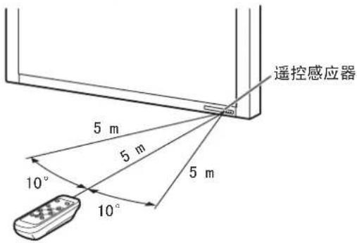 SHARP PNS525 - 遥控的有效操作范围 - 1