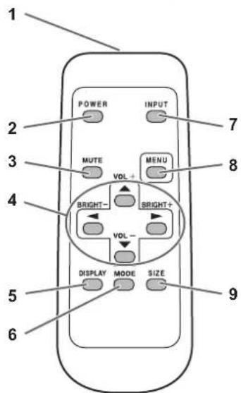 1 2 3 4 5 6 POWER INPUT MUTE VOL+ MENU BRIGHT- SIGHT+ VOL- DISPLAY MODE SIZE 7 8 9
