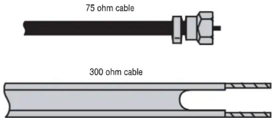 Dynex DXLCD37 - Connecting an outside antenna - 1