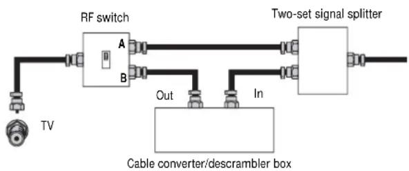 Dynex DXLCD37 - To connect cable TV with a converter/descrambler box: - 1