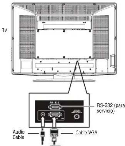 TV RS-232 RS-232 (para servicio) Audio Cable Cable VGA