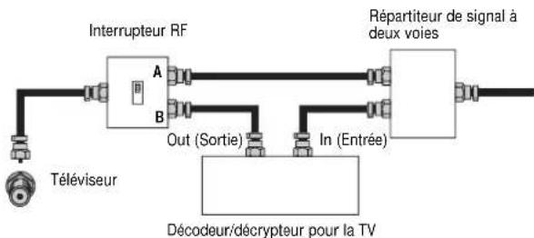 Dynex DXLCD37 - Pour le raccordement à la TV câblée avec un décodeur/décrypteur : - 1