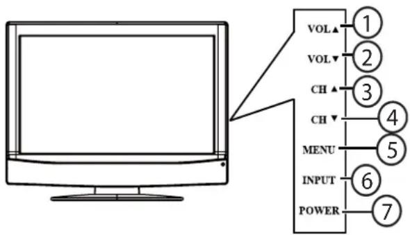 VOL VOL CH CH MENU INPUT POWER ① ② ③ ④ ⑤ ⑥ ⑦