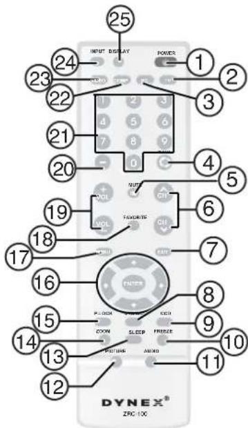 25 INPUT DISPLAY POWER 1 2 3 4 5 6 7 8 9 0 19 VOL FAVORING CHL 6 7 16 POWER FLOOR P-LOCK P-LOCK P-LOCK P-LOCK P-LOCK P-LOCK P-LOCK P-LOCK P-LOCK P-LOCK P-LOCK P-LOCK P-LOCK P-LOCK P-LOCK P-LOCK P-LOCK P-LOCK P-LOCK P-LOCK P-LOCK P-LOCK P-LOCK P-LOCK P-LOCK P-LOCK P-LOCK P-LOCK P-LOCK P-LOCK P-LOCK P-LOCK P-LOCK P-LOCK P- DYNEX® ZRC 10C