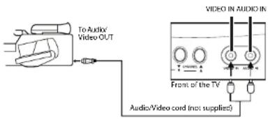 Dynex DXR13TV - Connecting the television to a camcorder - 1