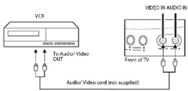 Dynex DXR13TV - Selecting the video input source: - 2