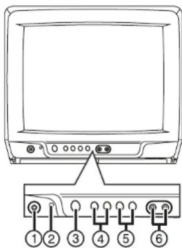 Dynex DXR13TV - Parts and functions - 1