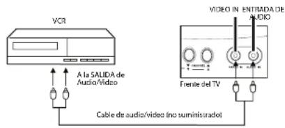 VCR A la SALIDA de Audio/Video Cable de audio/video (no suministrado) VIDEO IN ENTIRADA DE AUDIO Frente del TV