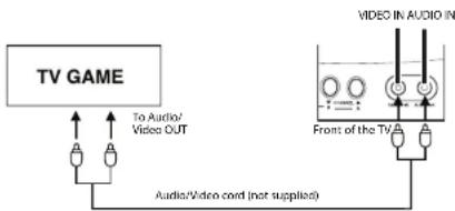 Dynex DXR13TV - Connecting the television to a video game console - 1