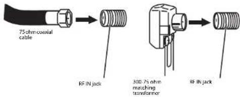 Dynex DXR13TV - Connecting to an antenna - 1