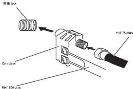 Dynex DXR13TV - Connecting a combination VHF/UHL antenna with separate wires: - 1