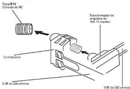 Tama RF IN (Cantroda do RF) Combinator UHF de 300 ohmias Transformador de empalno de 300-75 ohmis VHF de 300 ohmis