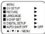 Dynex DXR13TV - To turn on closed captions (digital mode): - 1