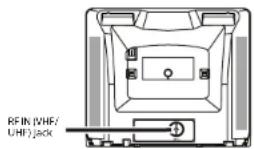 Dynex DXR13TV - Parts and functions - 2