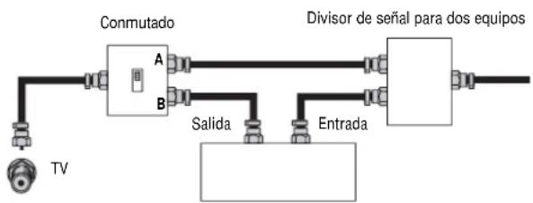 INSIGNIA NSLCD32FS - Para conectar TV por cable con una caja convertidora/decodificadora: - 1