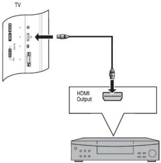 INSIGNIA NSLCD32FS - To connect a DVD player and play a DVD: - 1