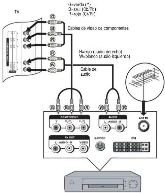 INSIGNIA NSLCD32FS - Para connectarse a un receptor de DTV y ver DTV: - 1