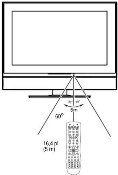 INSIGNIA NSLCD32FS - Pour utiliser la télécommande : - 1