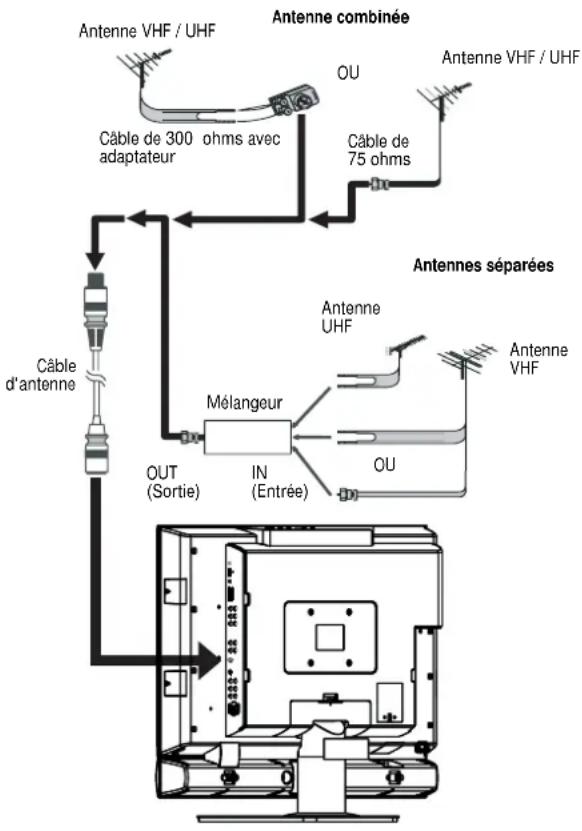 INSIGNIA NSLCD32FS - Connexion d'une antennae externe - 2