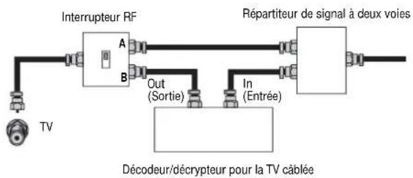 INSIGNIA NSLCD32FS - Pour le raccordement à la TV cablee avec un decodeur/decrypteur : - 1