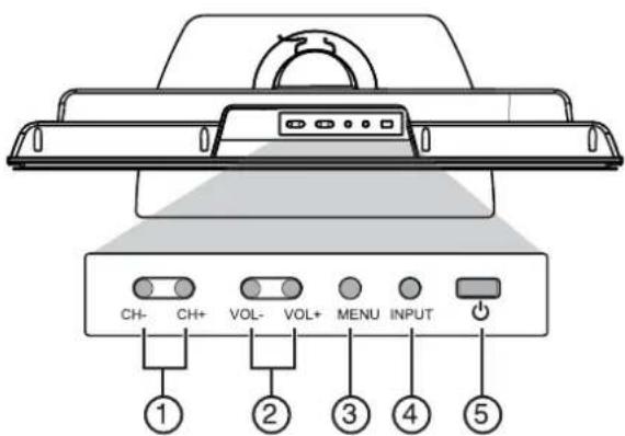INSIGNIA NSLCD32FS - Control Description - 1