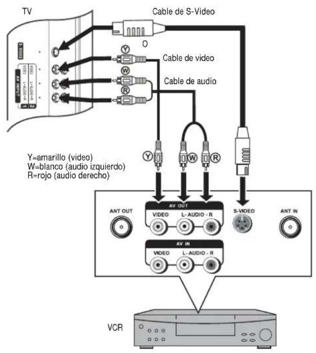 INSIGNIA NSLCD32FS - Para conectarse a un VCR y reproducir una cinta de video: - 1