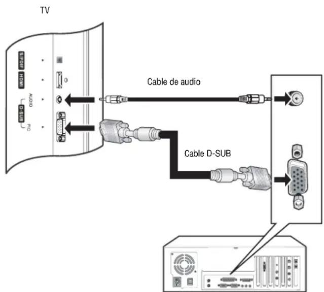 INSIGNIA NSLCD32FS - Para connectarse y ver video desde una computadora: - 1