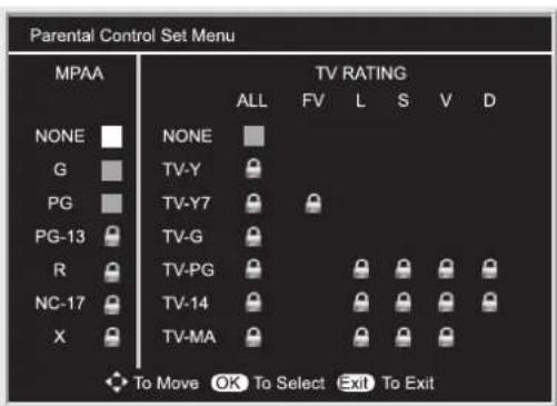 INSIGNIA NSLCD32FS - To set the ratings: - 2