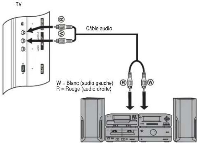 INSIGNIA NSLCD32FS - Pour connecter un amplificateur : - 1