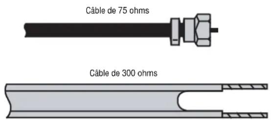 INSIGNIA NSLCD32FS - Connexion d'une antennae externe - 1