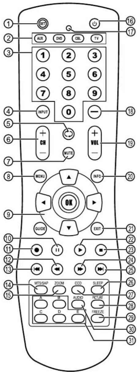 INSIGNIA NSLCD32FS - Note - 1