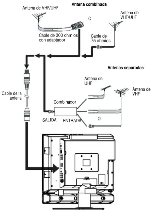 INSIGNIA NSLCD32FS - Conexión de una antenna exterior - 2
