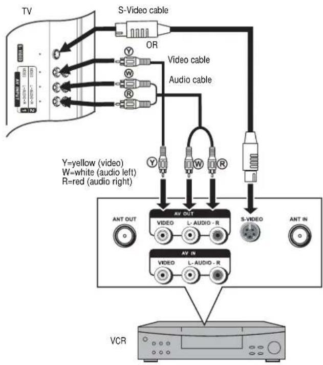 INSIGNIA NSLCD32FS - To connect a VCR and play a videotape: - 1
